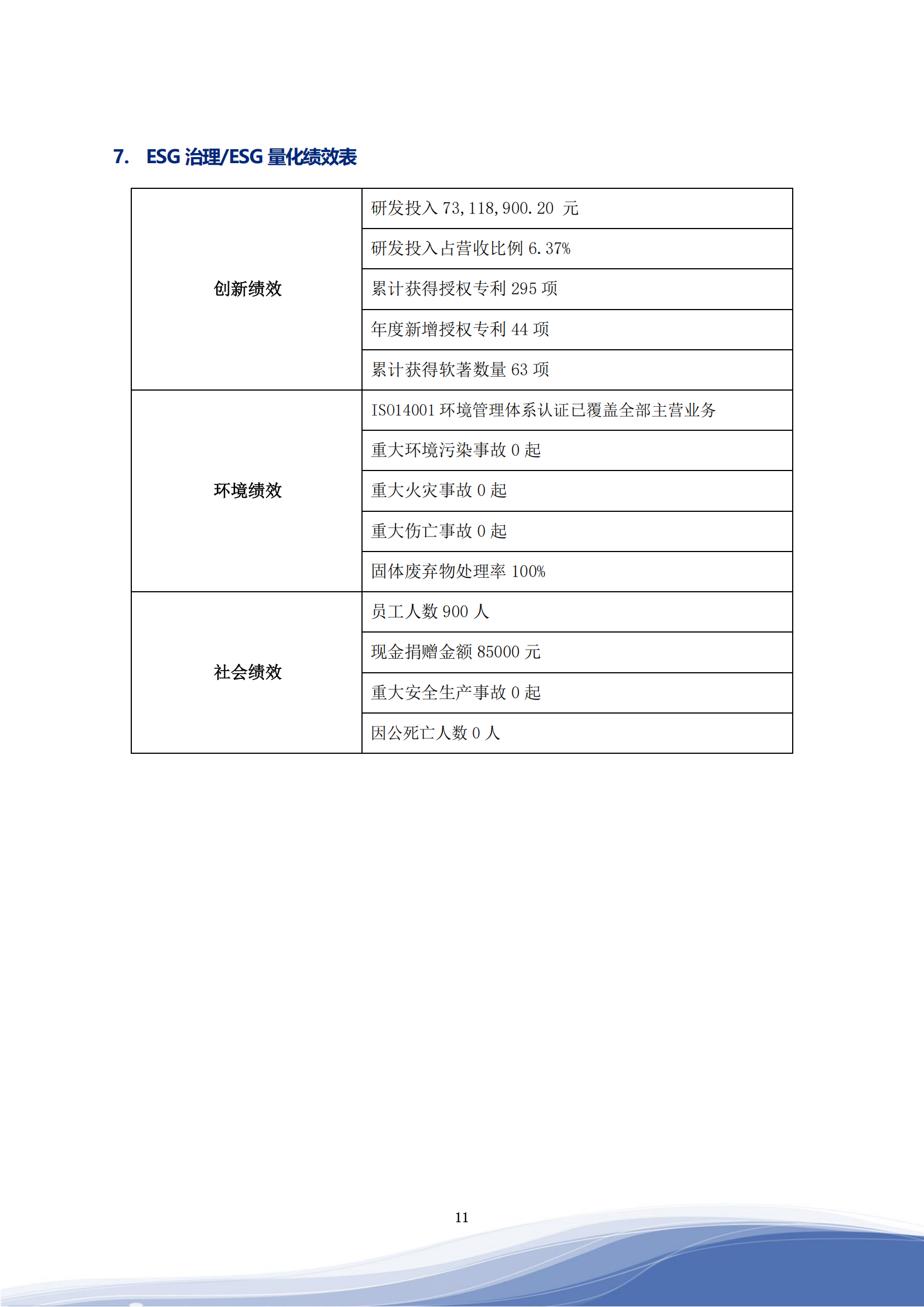 大众彩票智能科技股份有限公司2023年ESG报告_14